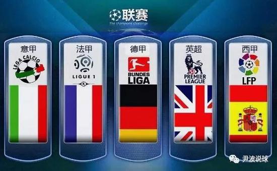 位置競爭同